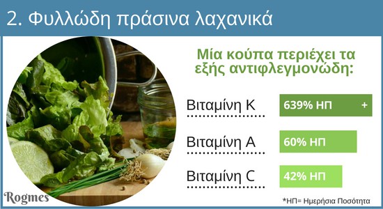 Αντιφλεγμονώδη τρόφιμα - Φυλλώδη πράσινα λαχανικά_1